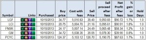 Bayes Analytic stock prediction engine purchases oct-16