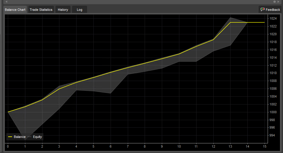 Trade Balance line for trades 