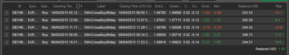 virt-test-transactions-long-only-week-april-5th-through-april-10th