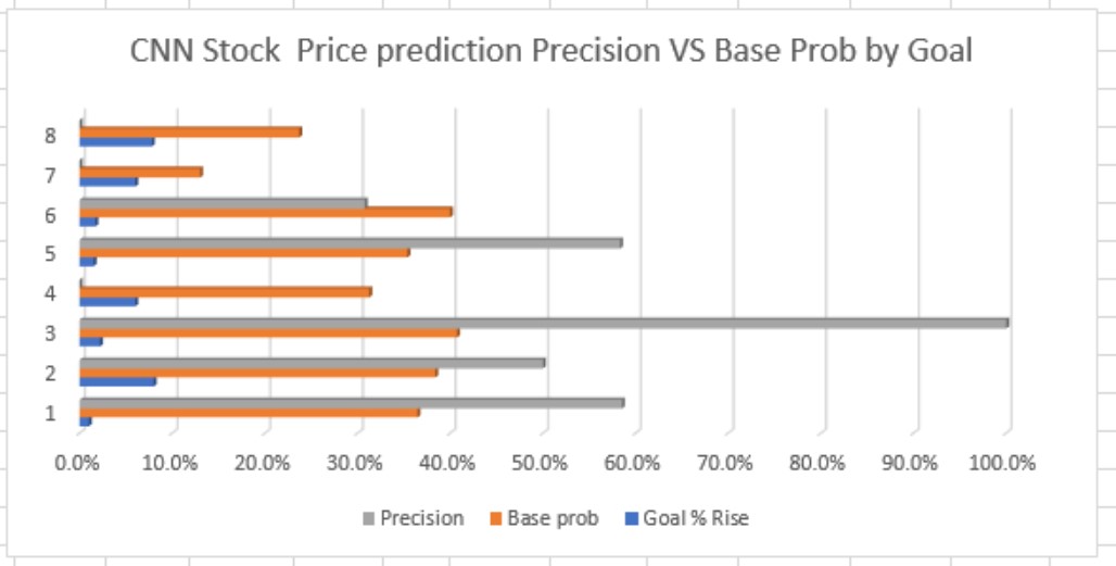 What Happened When I Tried Market Prediction With ML